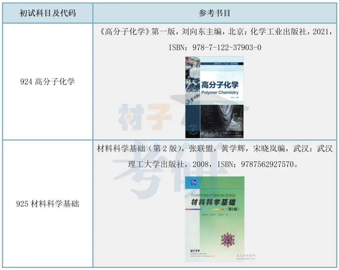 【25考情分析】浙江理工大学材料考研 - 知乎