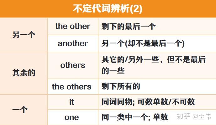 不定代词有哪些 - 知乎
