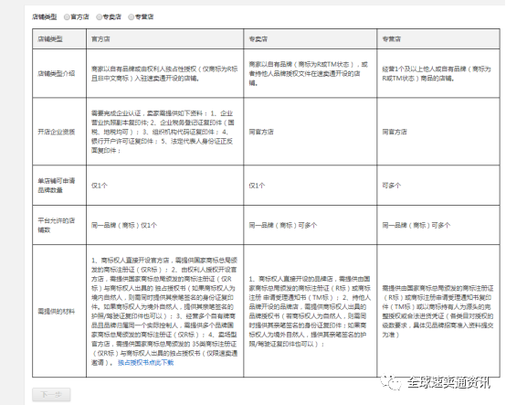 全球速卖通开店需要多少钱，2023年速卖通太难做了