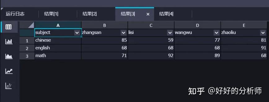 《好好的 SQL / ODPS 上路手册》 - 知乎