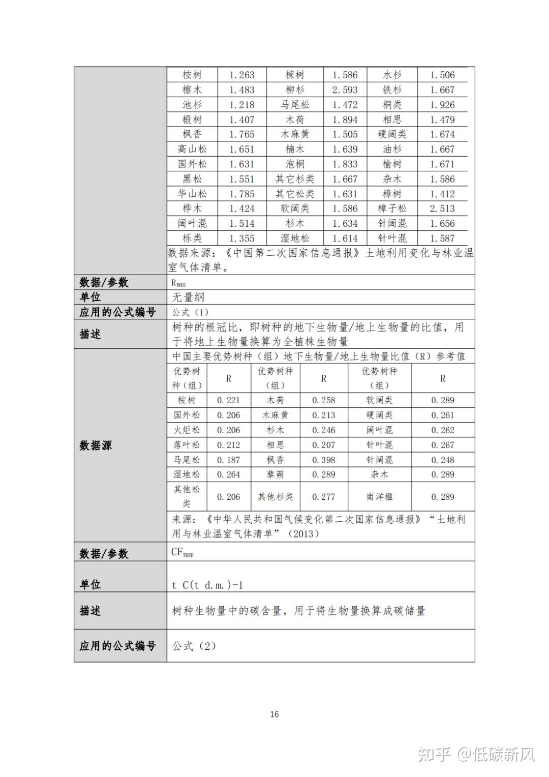 探索实施林业碳票制度！什么是碳票？如何变成钞票？ - 知乎