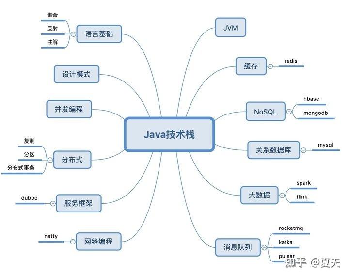 java有什么必看的书? - 知乎