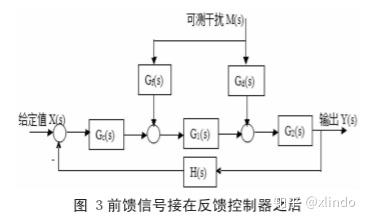 备查手册-前馈-反馈控制系统 - 知乎
