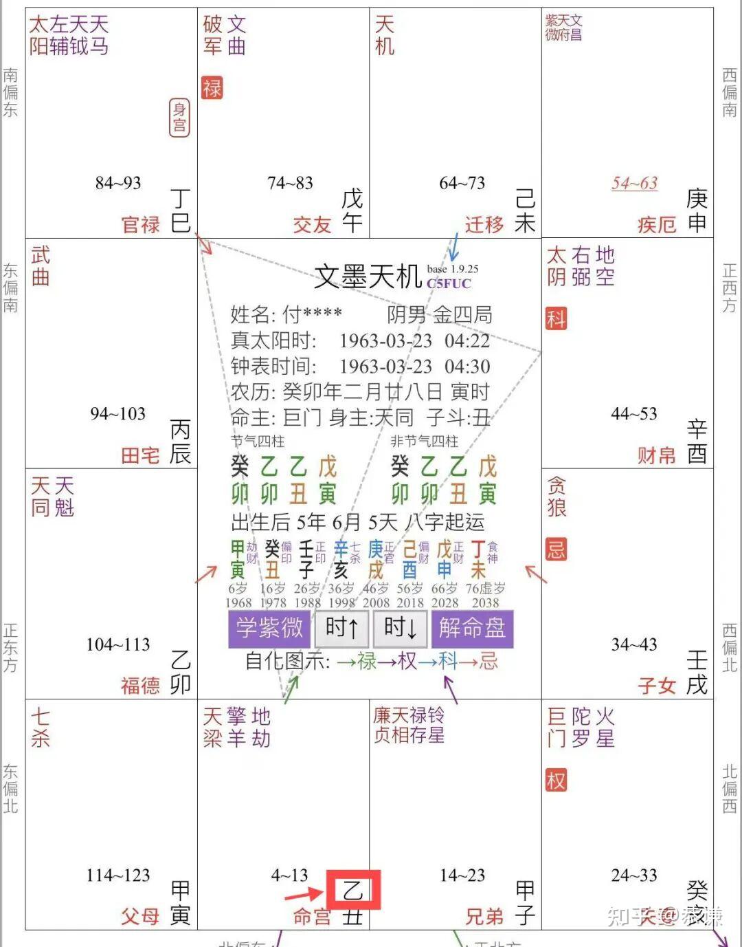 紫微斗数自学精品课【二十四】破军星:专题篇(深度解读)“中篇” - 知乎