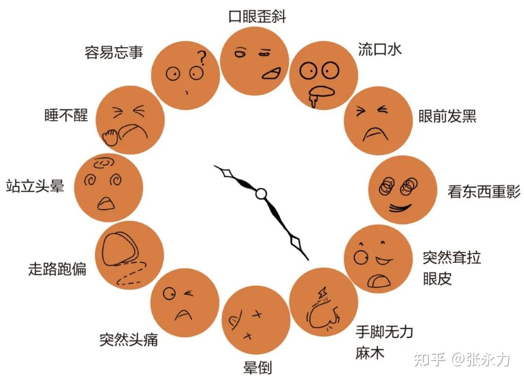 脑梗前期征兆有哪些如何预防得病后对生活有哪些影响