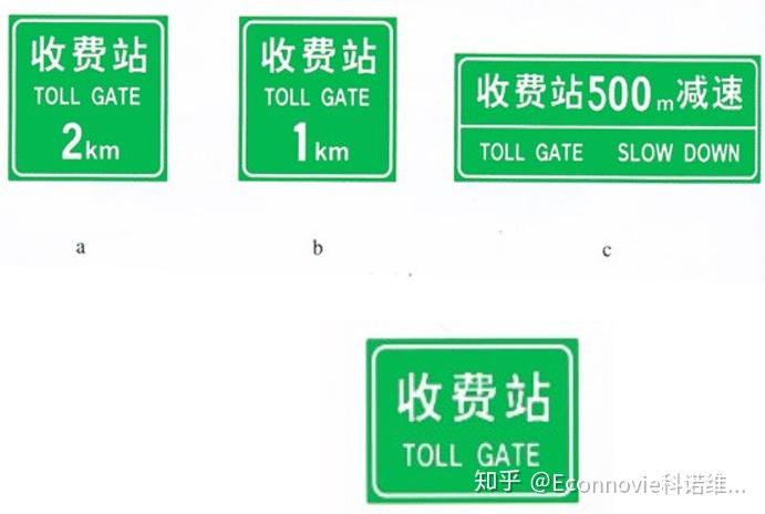 科诺维智慧交通科普六:高速路交通标识“一眼通”,分分钟看懂标识,高速路上不迷糊! - 知乎