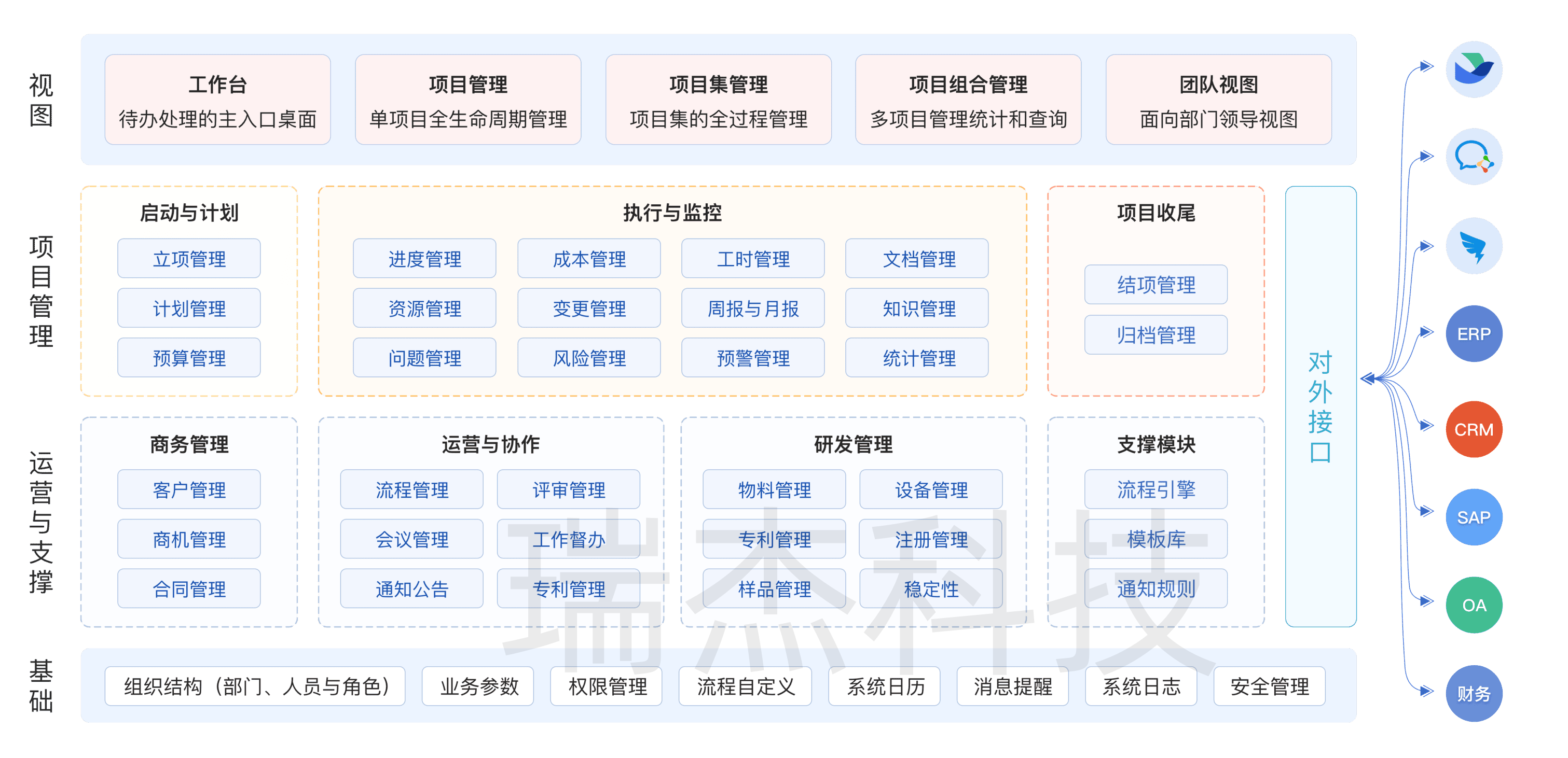 专业的医药研发项目管理系统:信达生物基于瑞杰superproject打造创新