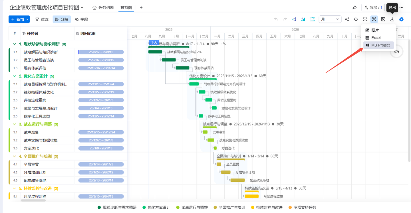 AI 生成 Microsoft Project 甘特图 - 知乎