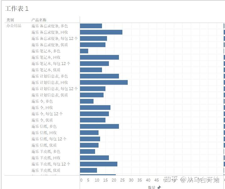 tableau里面取消柱形图的背景网格线 - 知乎