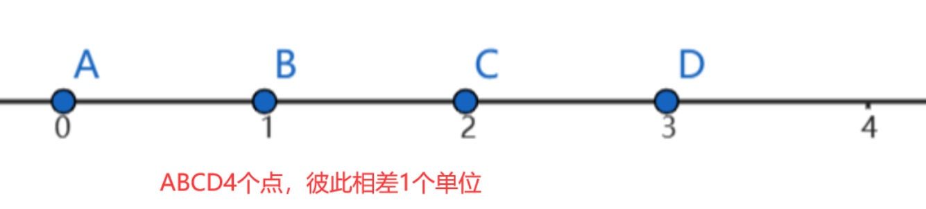 Log运算的理解 - 知乎