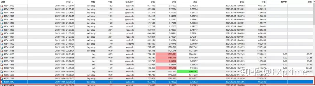 传奇动量交易系统持仓报告 — 第6期