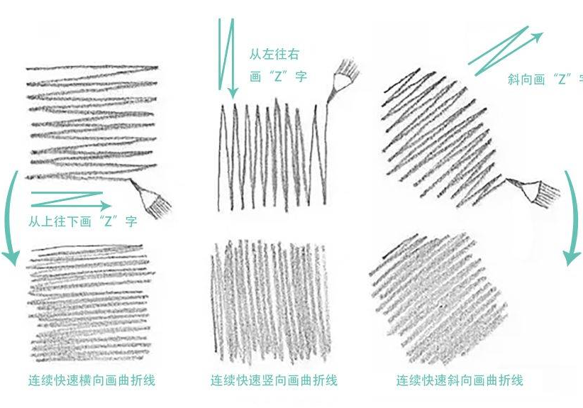 绘画基础:不同种类的线条 - 知乎