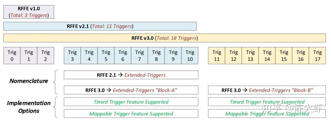 Mda Rffe MIPI RFFE协议解读 - 知乎