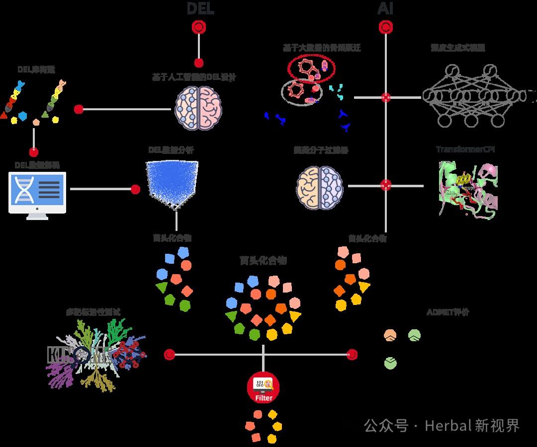 国内AI公司简介11-阿尔脉生物（AlphaMa） - 知乎