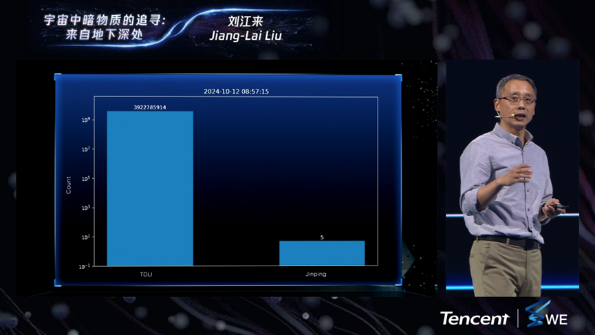 包含直击2023腾讯科学WE大会的词条