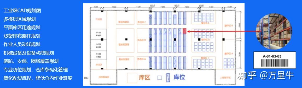 物流仓库建筑设计的空间布局如何优化?