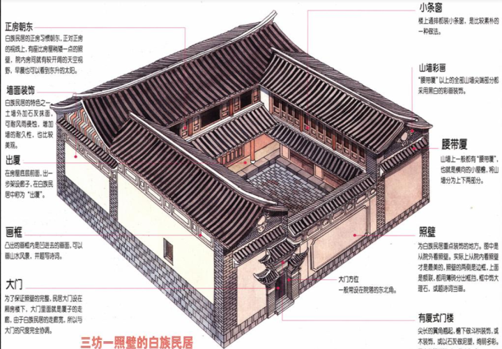 白族房屋的三坊一照壁四合五天井走马转角楼具体是什么样子