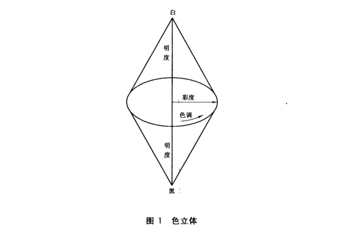 涤纶绣花线色卡的结构和测试方法 - 知乎