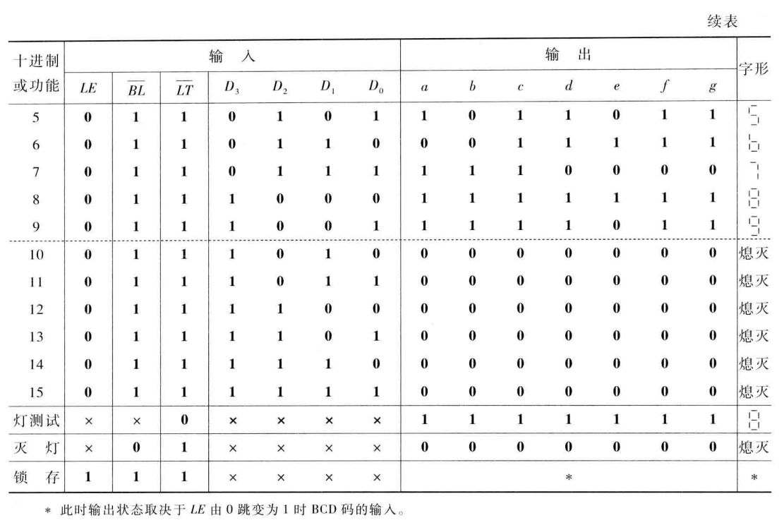 专题2-3：译码器