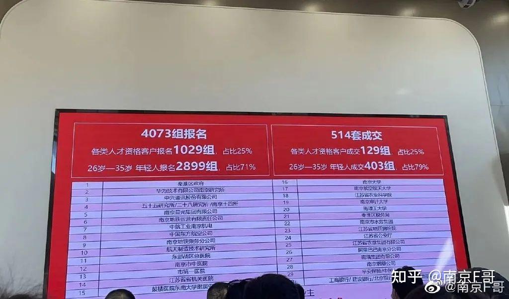 再谈南京共有产权住房 - 知乎