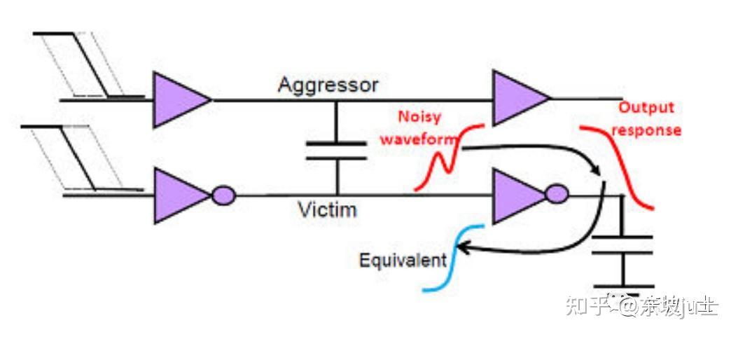 Signal Integrity: Crosstalk Delay 和 Crosstalk Noise-2 - 知乎