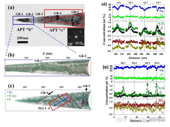 金属顶刊《Acta》：全面揭示高强韧钢绝热剪切带的组织演变过程 - 知乎