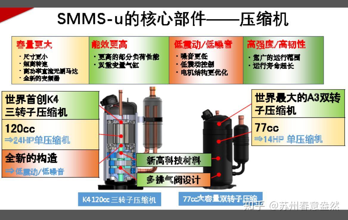 中央空調中渦旋壓縮機與雙轉子壓縮機各有什麼優勢