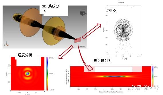 通过使用锥透镜对生成贝塞尔光束以优化焦斑大小和焦深 - 知乎