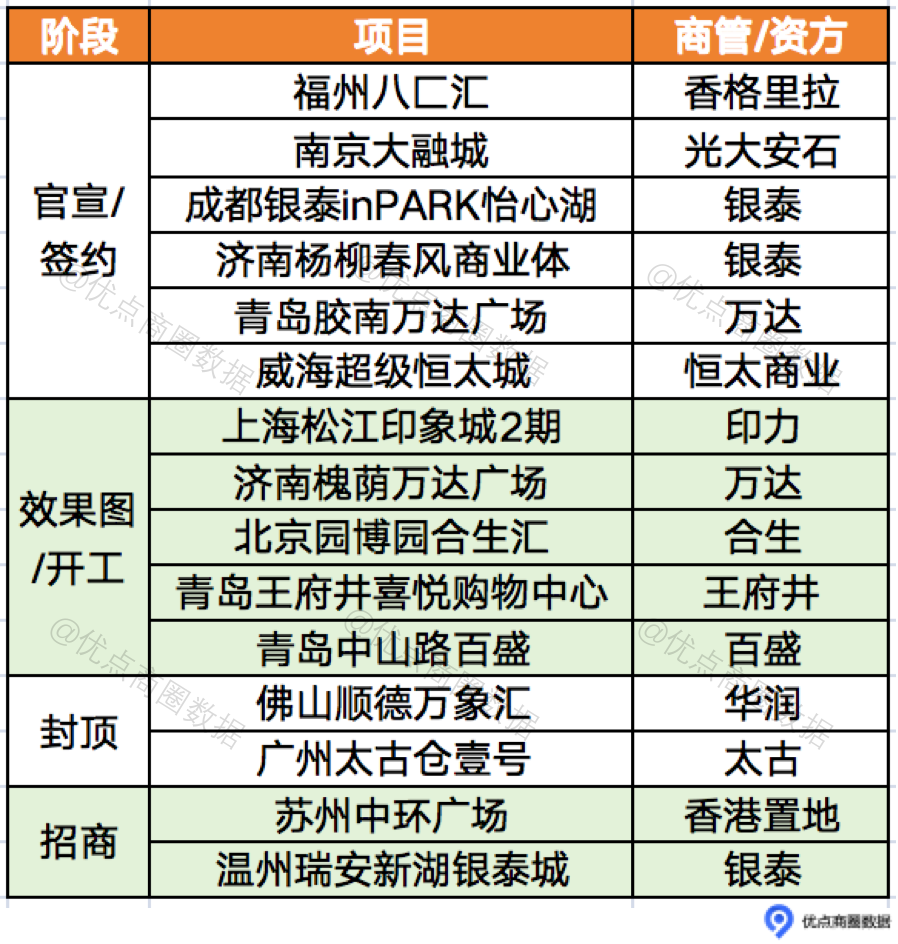 开年60+项目亮相万达本轮已转出13个广场首个轻资产合生汇开工- 知乎