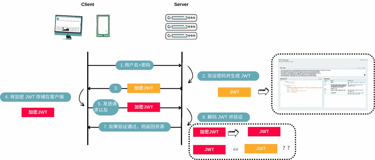 HTTP Basic Auth，Session-Cookie，JWT等身份认证方式 - 知乎