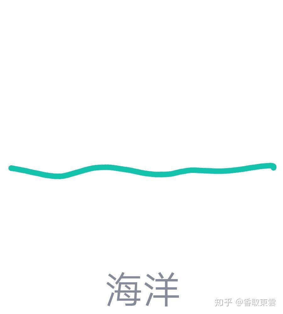 qq画图红包中海洋怎么画