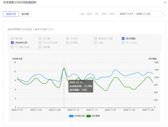 拼多多那些超大流量“S级大促”应该怎么把控! - 知乎