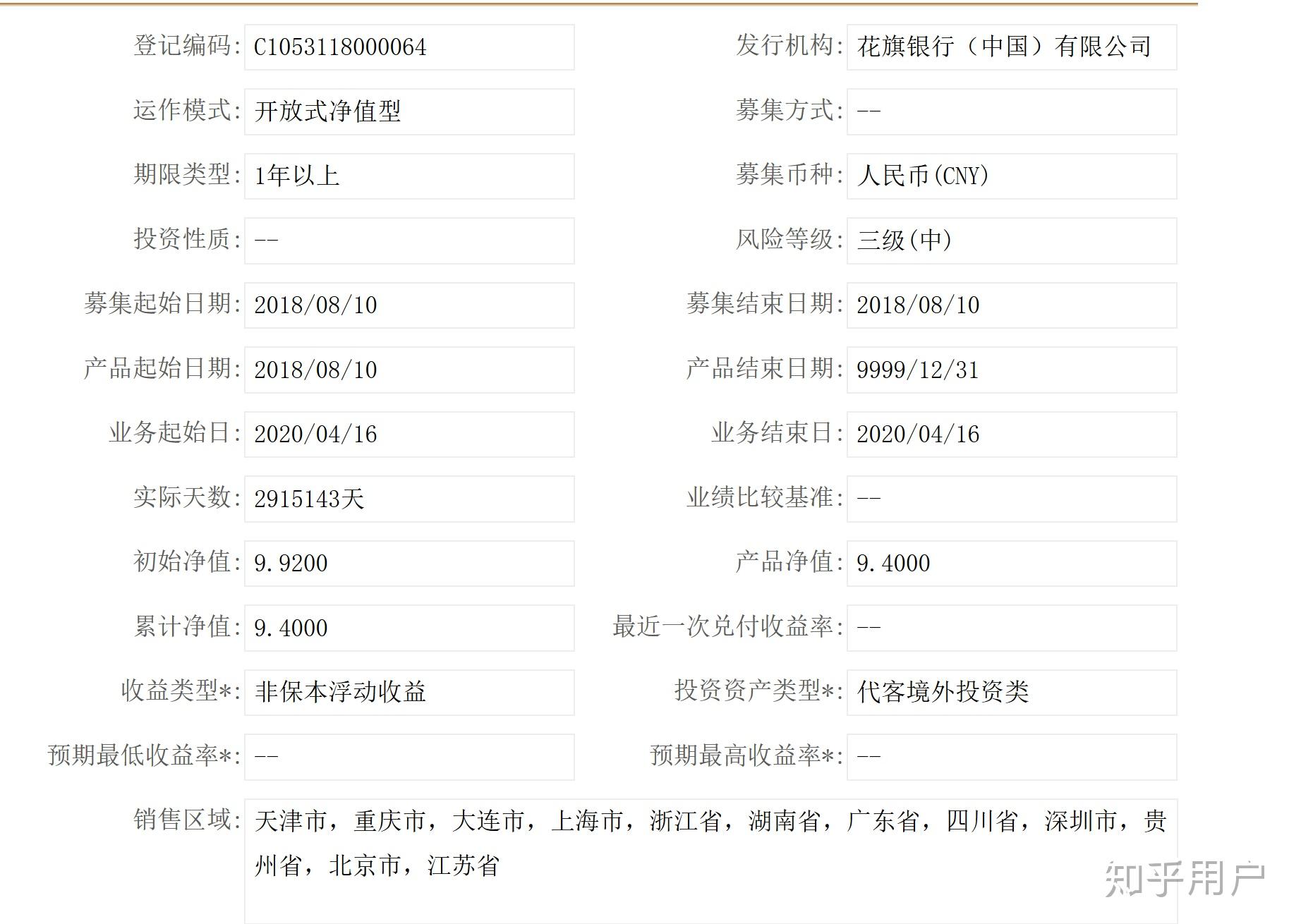 理财亏损表(理财产品亏损)