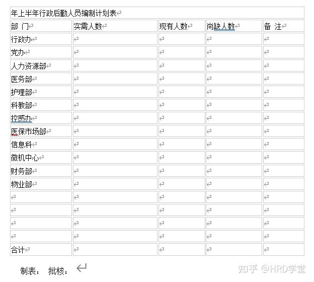 按照编制对象不同,工程应编制哪些施工进度计划? - 知乎