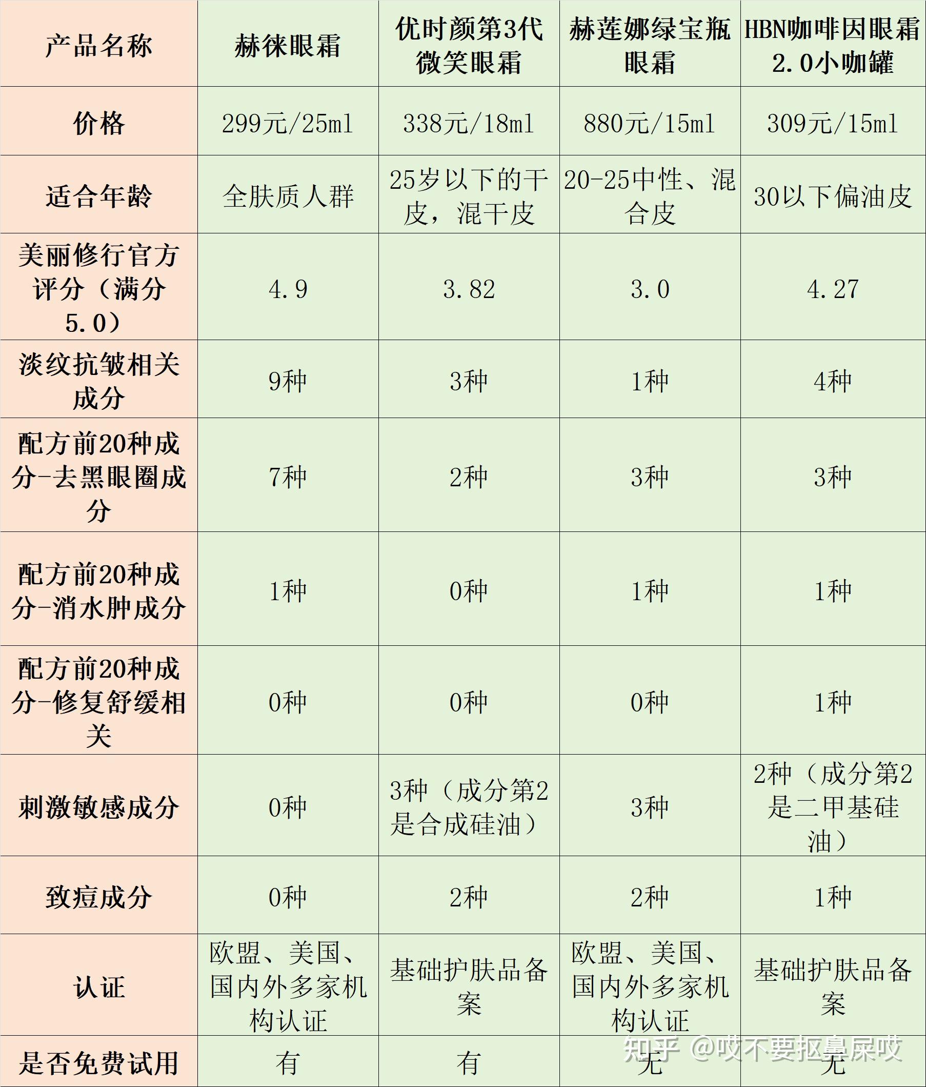 优时颜眼霜成分表图片