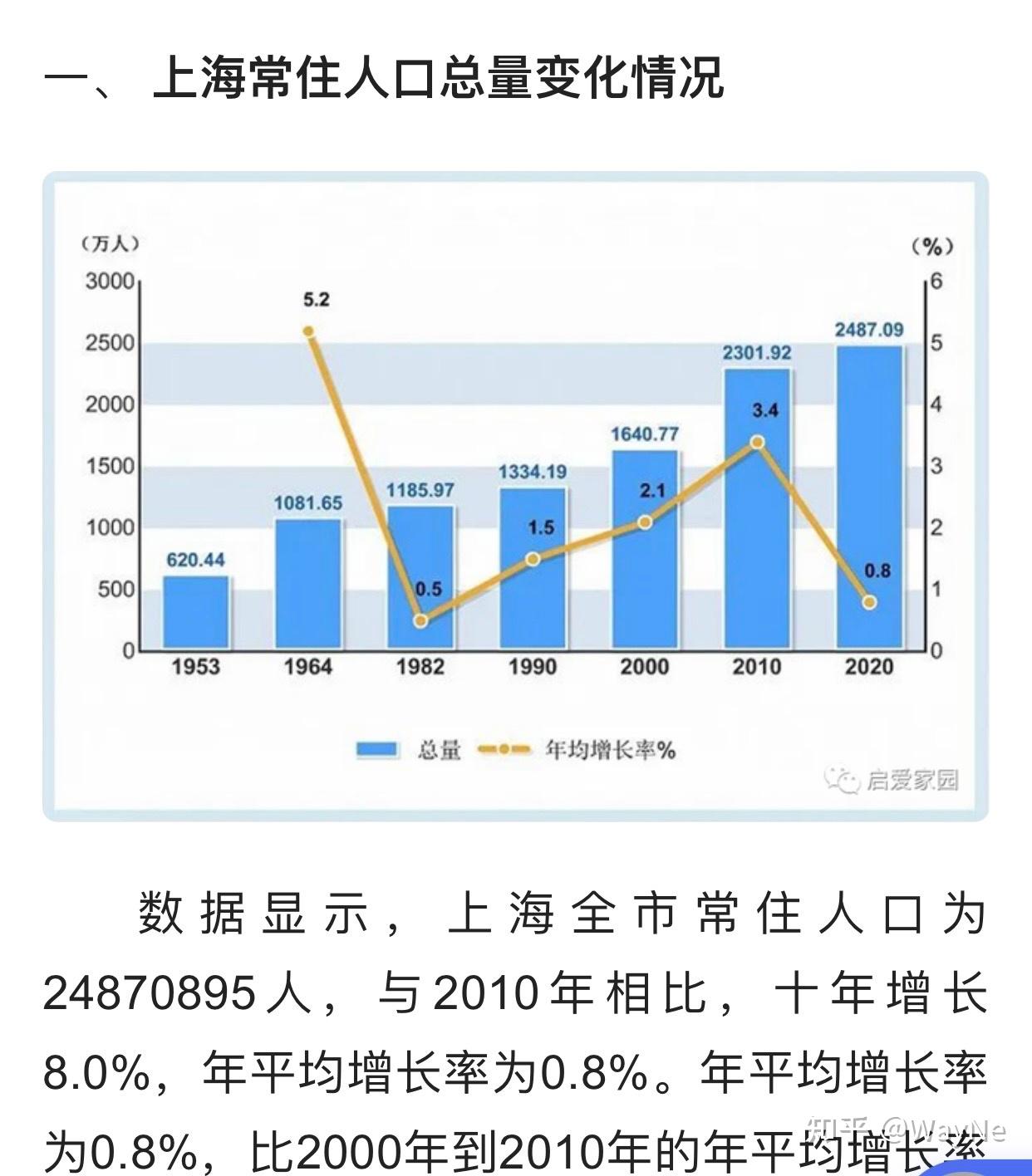 房价上涨的原因图片