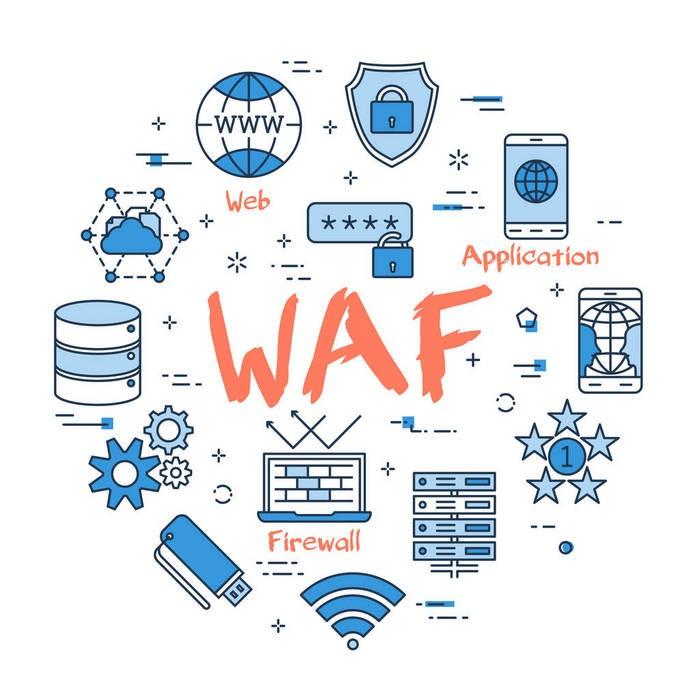 Waf Ii WAF是如何有效的阻断DDOS和CC攻击的? - 知乎