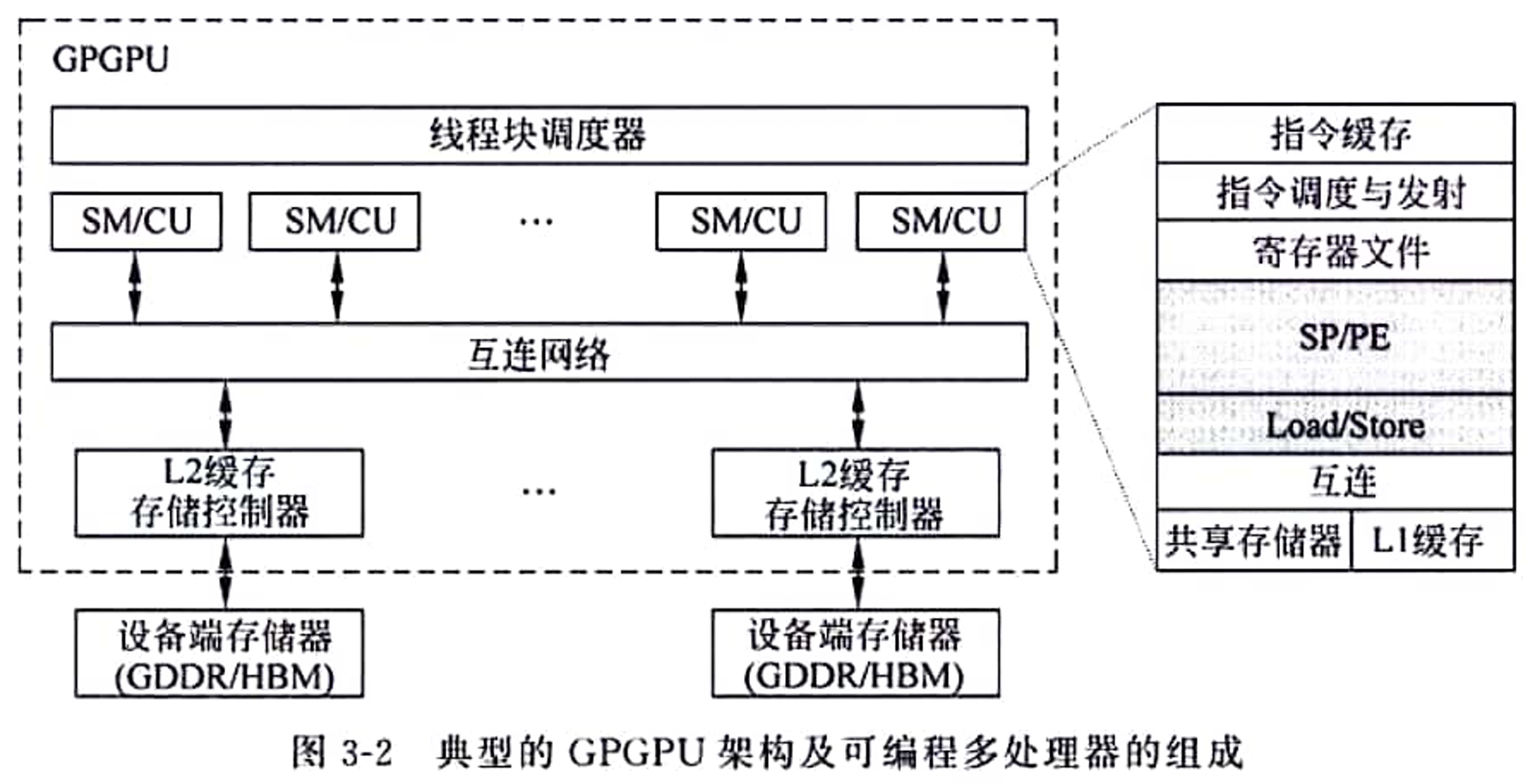 如何评价《通用图形处理器设计：GPGPU编程模型与架构原理》？ - 知乎