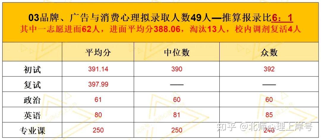 最新!2023级北师MAP-品牌、广告与消费心理(BAC)的培养方案解读! - 知乎