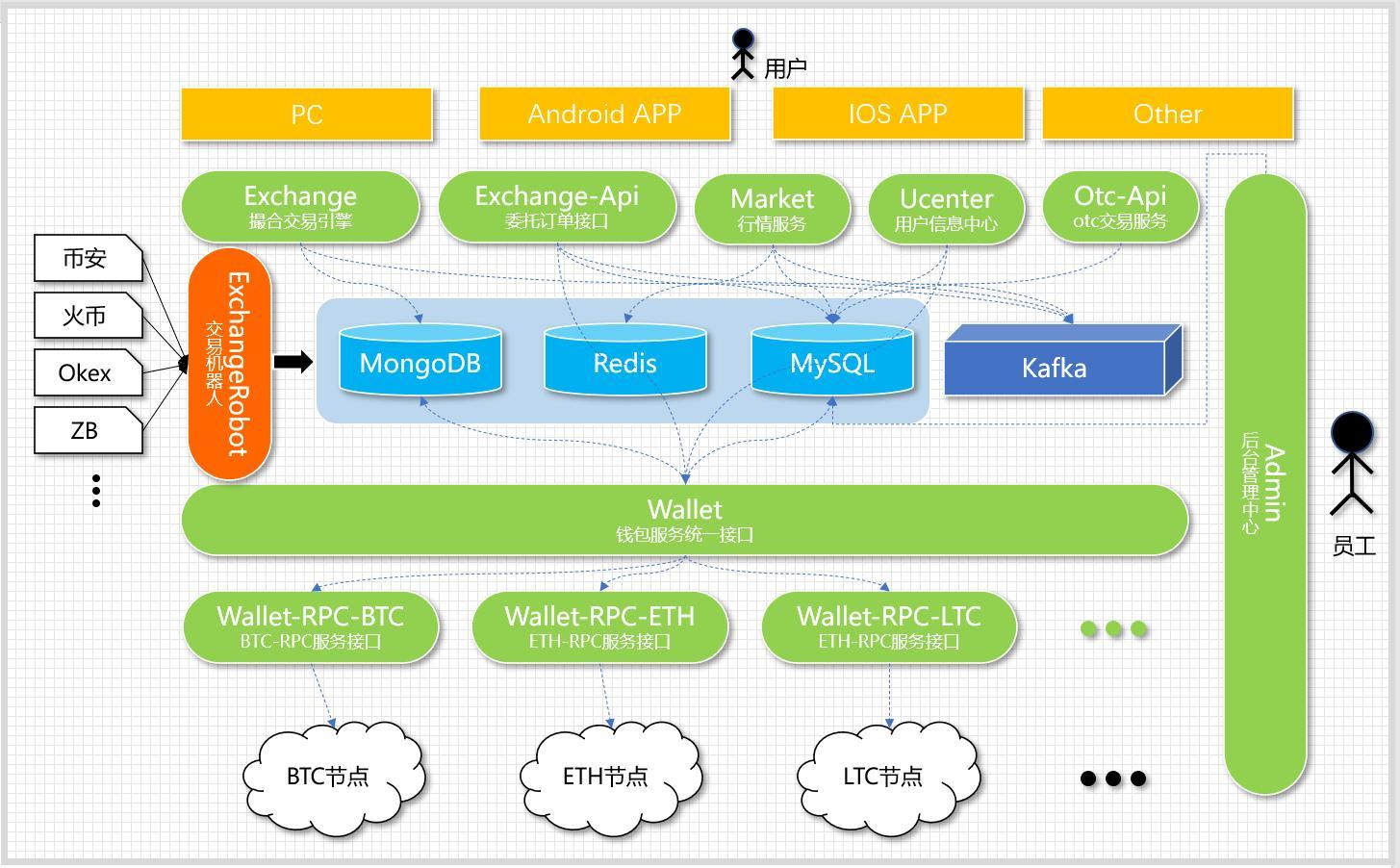 比特币核心钱包（Bitcoin Core）的使用入门指南-手把手教你- 知乎