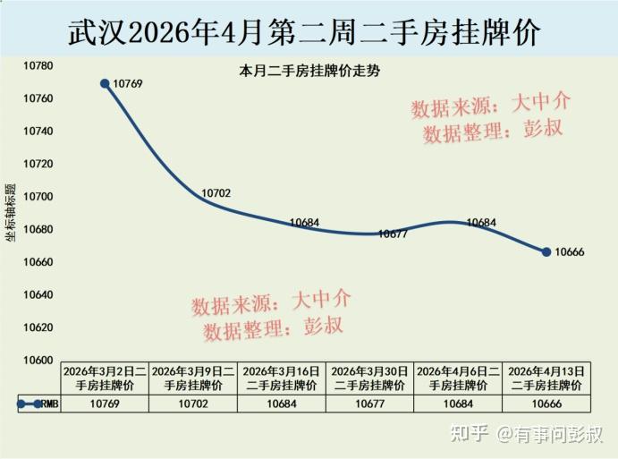 如果没有钱,你会想在武汉买房吗? - 知乎