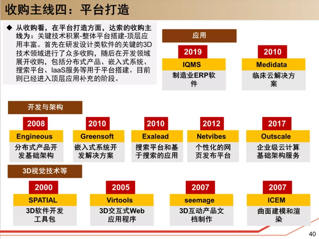 了解达索系统,这190页资料够了! - 知乎