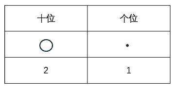 3张表数学开窍：像顶尖学生一样思考 - 知乎