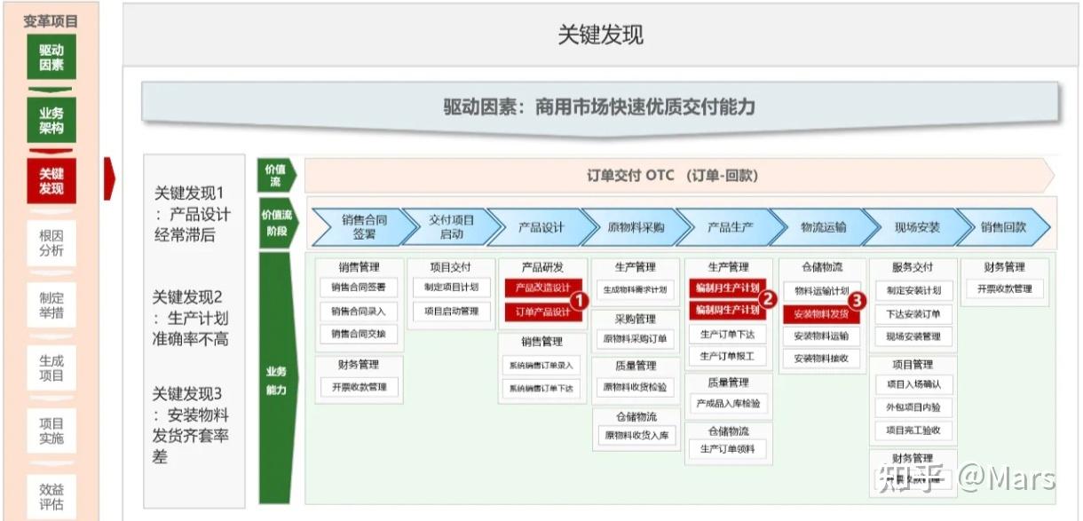 4A架构学习笔记 - 知乎