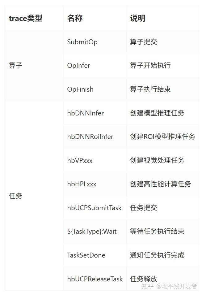 地平线 征程 6 工具链入门教程 | 板端部署 UCP 使用指南 - 知乎