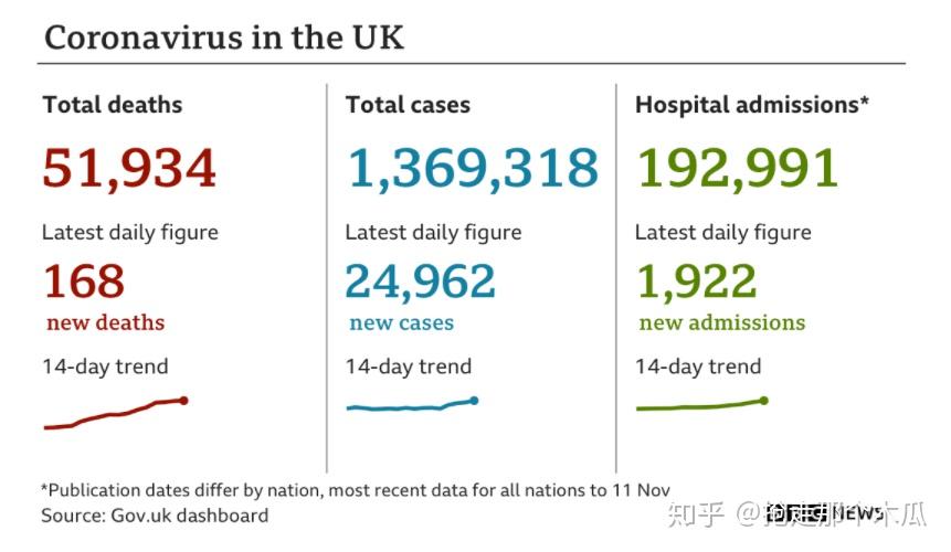 英国首相鲍叔叔又被隔离了，美国疫苗有效率95%？ - 知乎