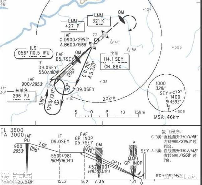 飞机如何进近? - 知乎