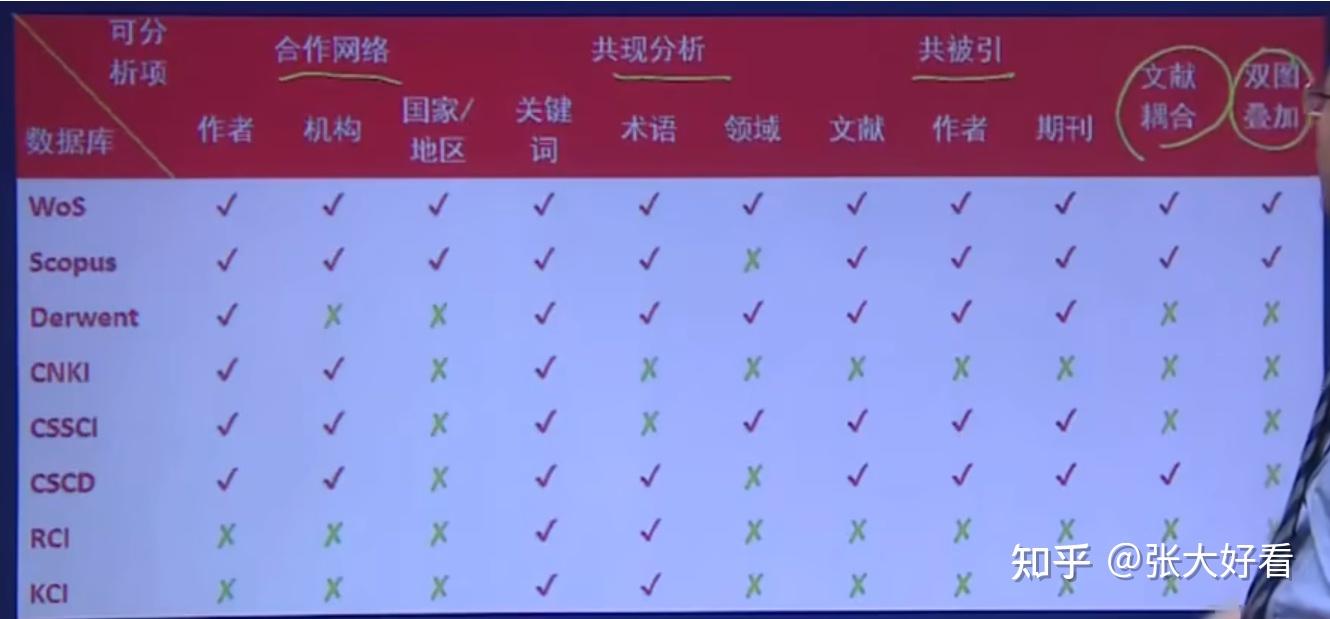 2. 文献分析工具的使用-数据收集和导入Citespace - 知乎