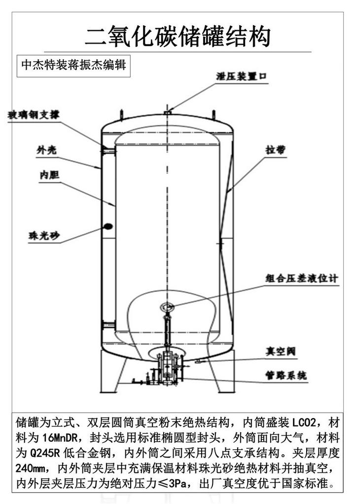 CO2储罐系统介绍 - 知乎