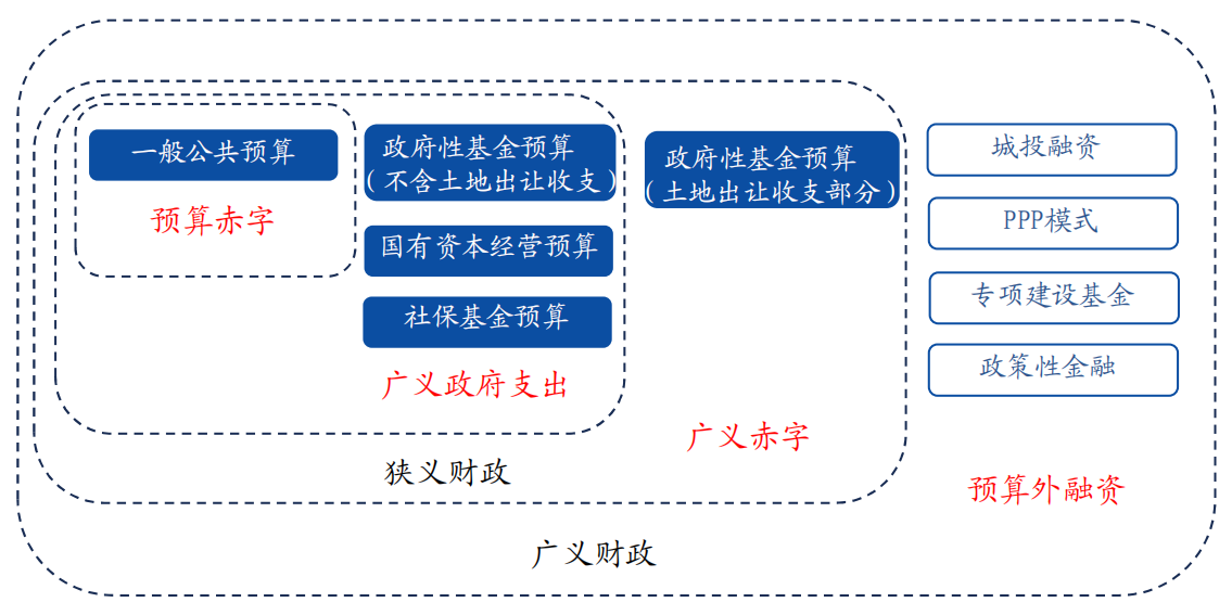 联系我国实际论述宏观调控之财政政策的具体运用?